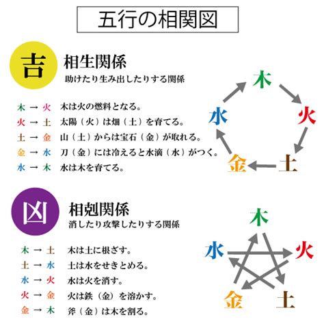 姓名判断 三才配置|姓名判断の虎の舞 